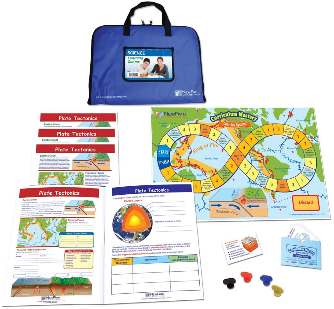 1 Best Plate Tectonics Models