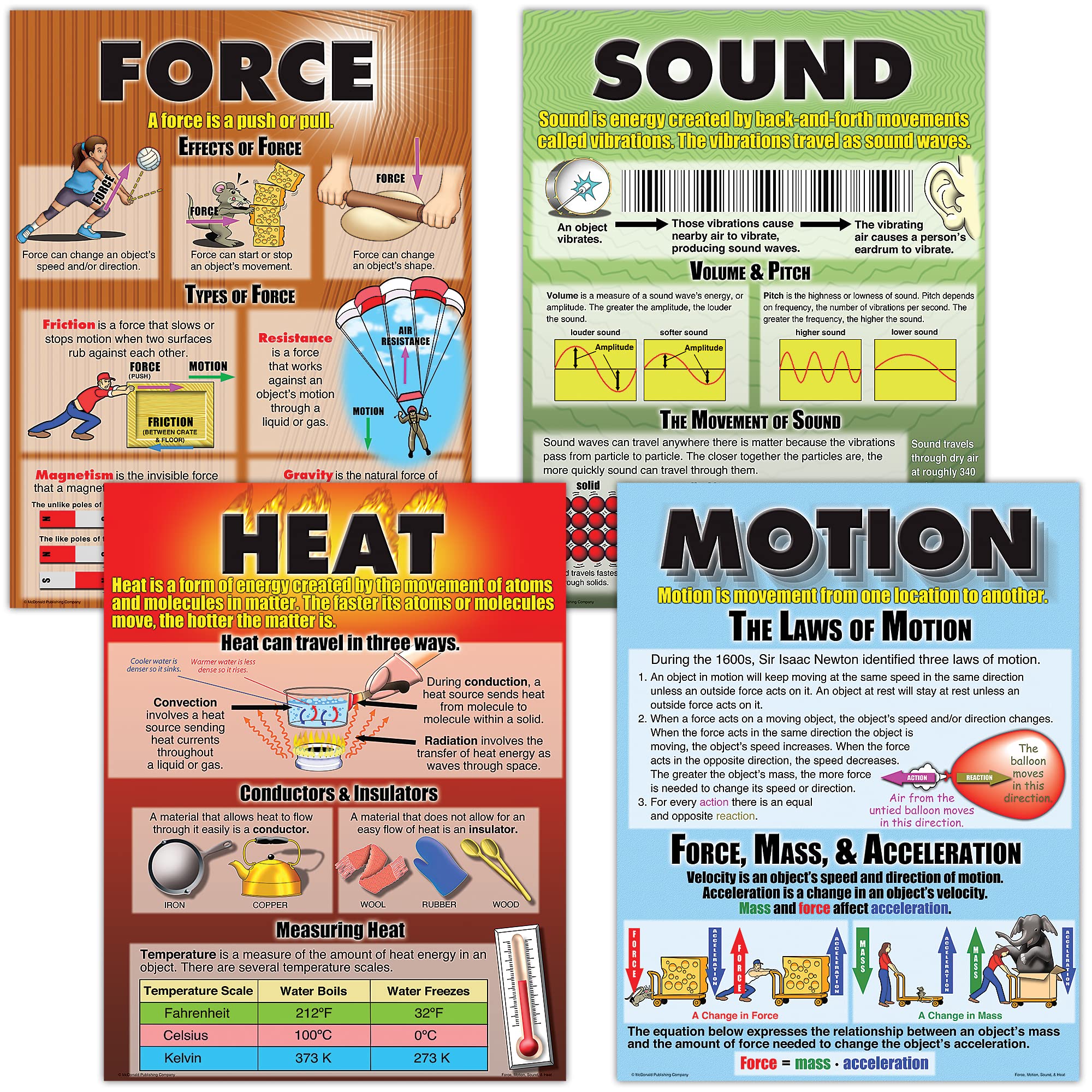7 Best Force And Motion Kits